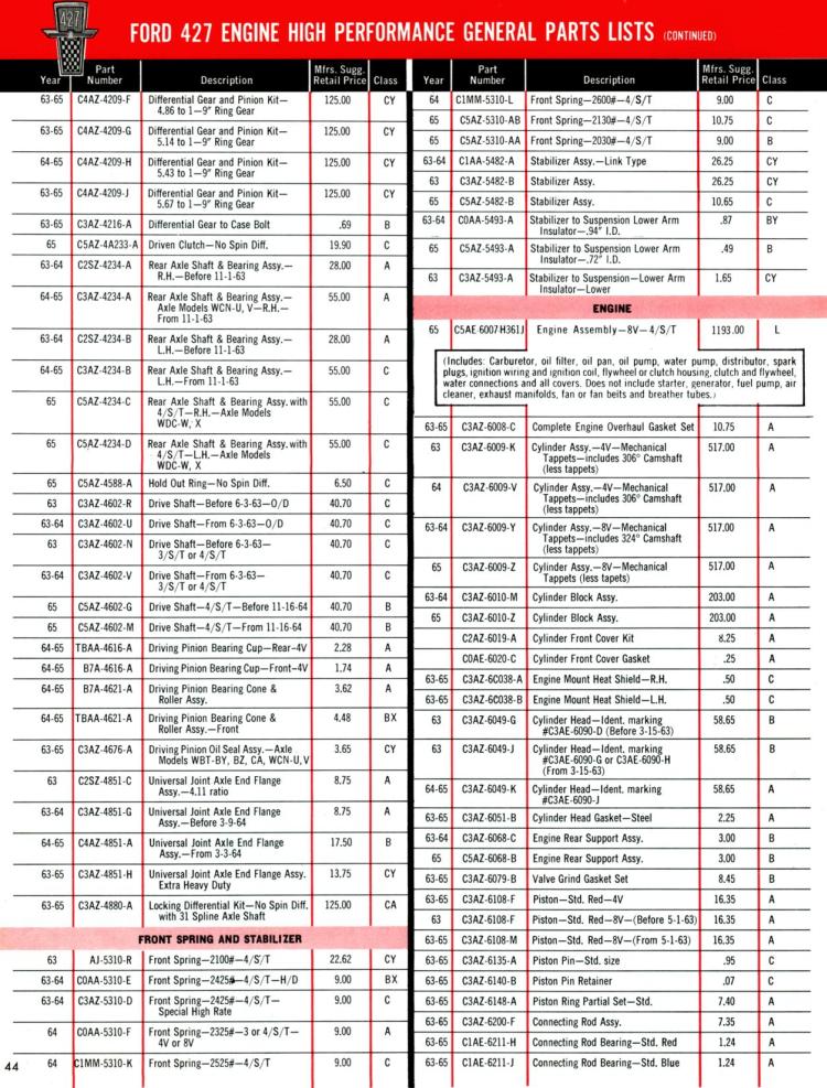 n_1965 Ford High Performance-44.jpg